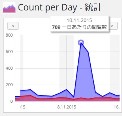 Thumbnail of post image 075